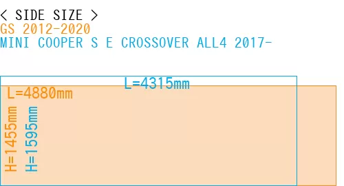 #GS 2012-2020 + MINI COOPER S E CROSSOVER ALL4 2017-